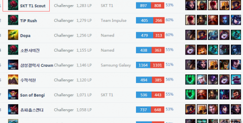 混双等项目 混双等项目